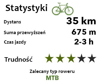statystykii2